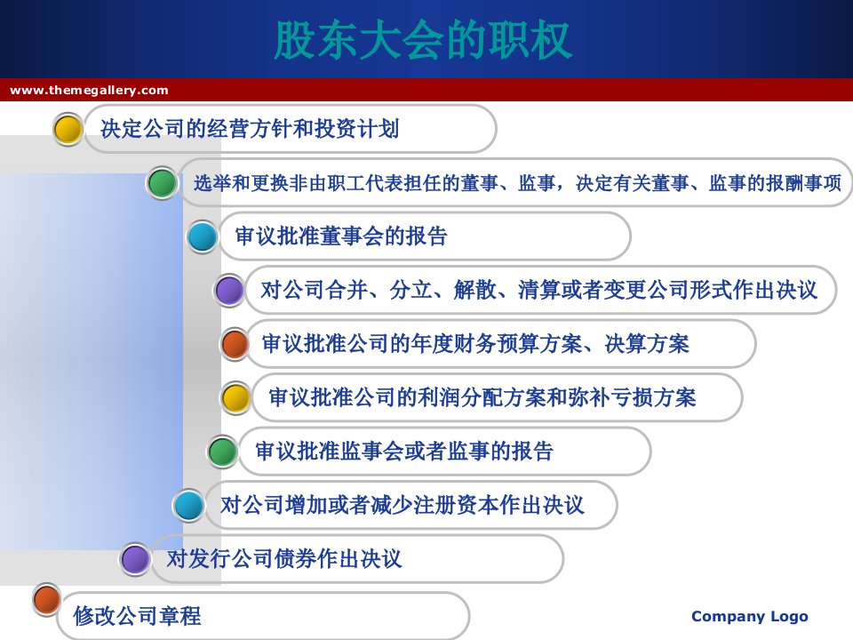 我国公司治理结构简介