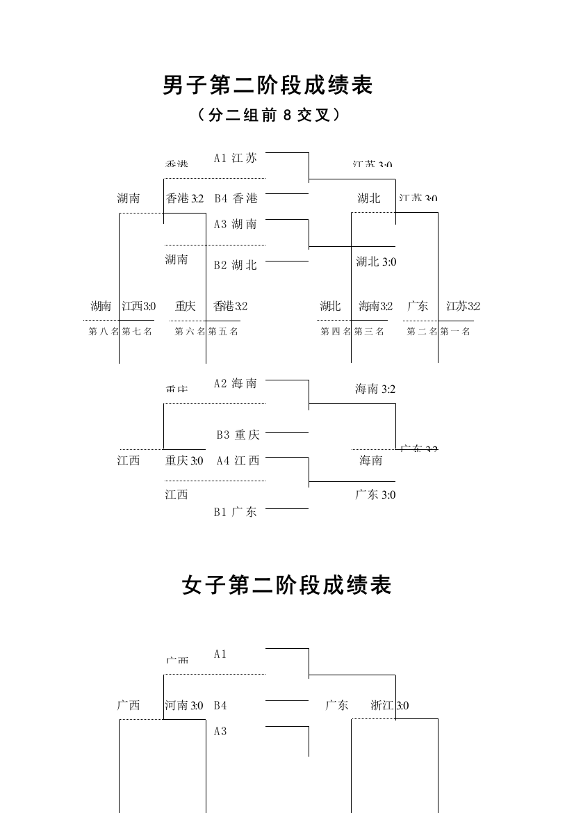 2023年排球竞赛方法