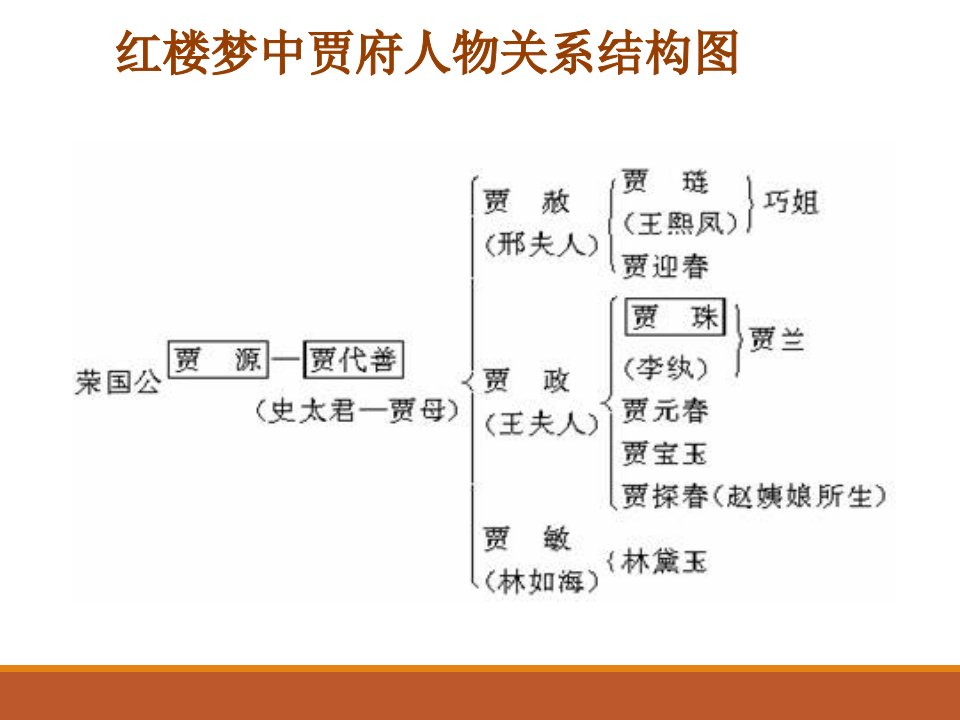 文本信息的结构化与形象化