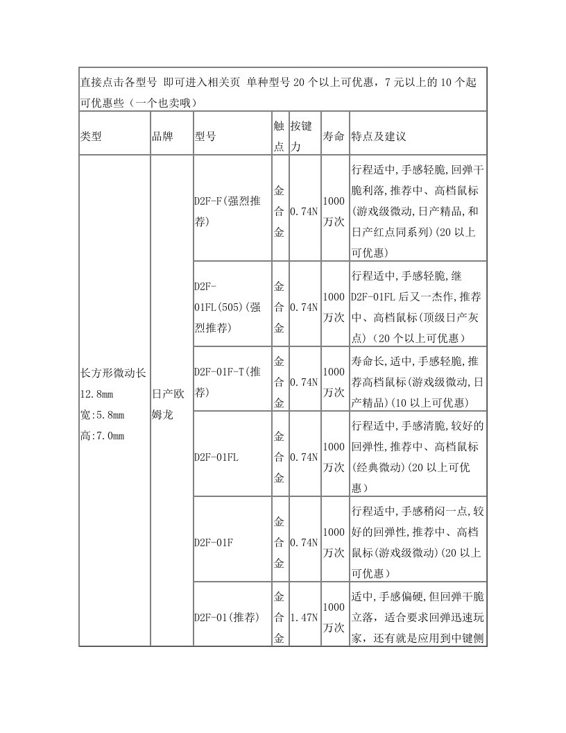 微动参数大全-各种欧姆龙微动的参数(转帖)