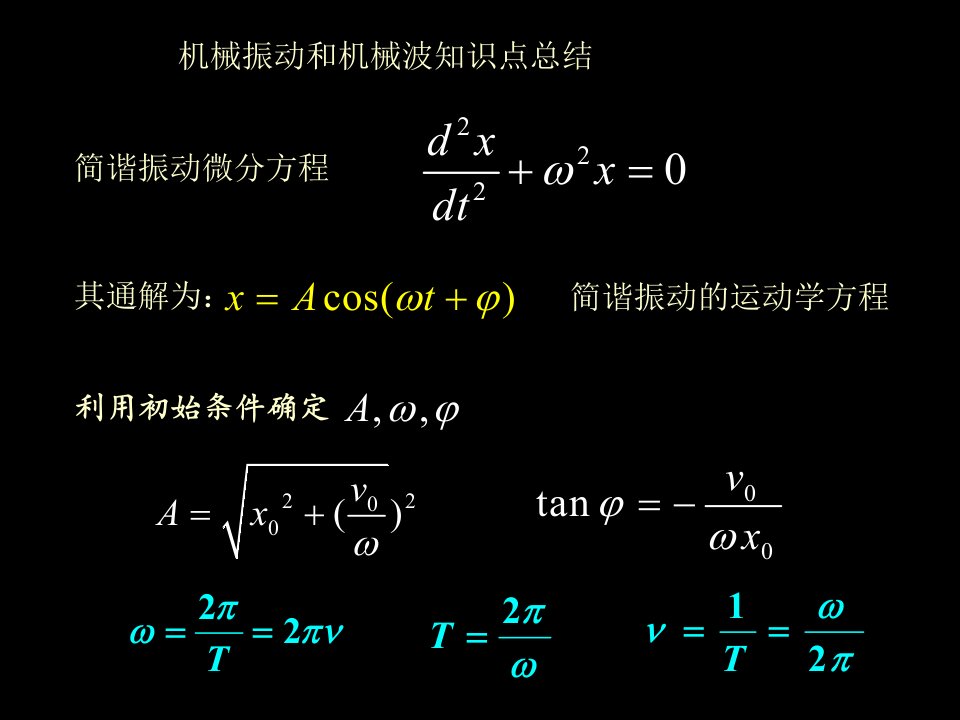 12.机械振动和机械波习题