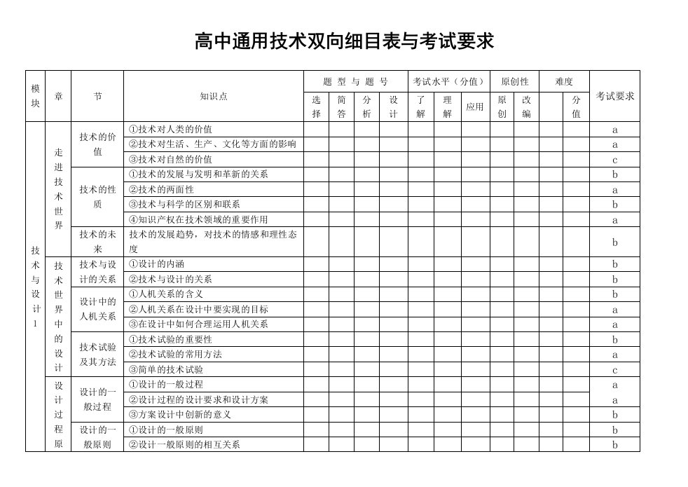 高中通用技术双向细目表与考试要求