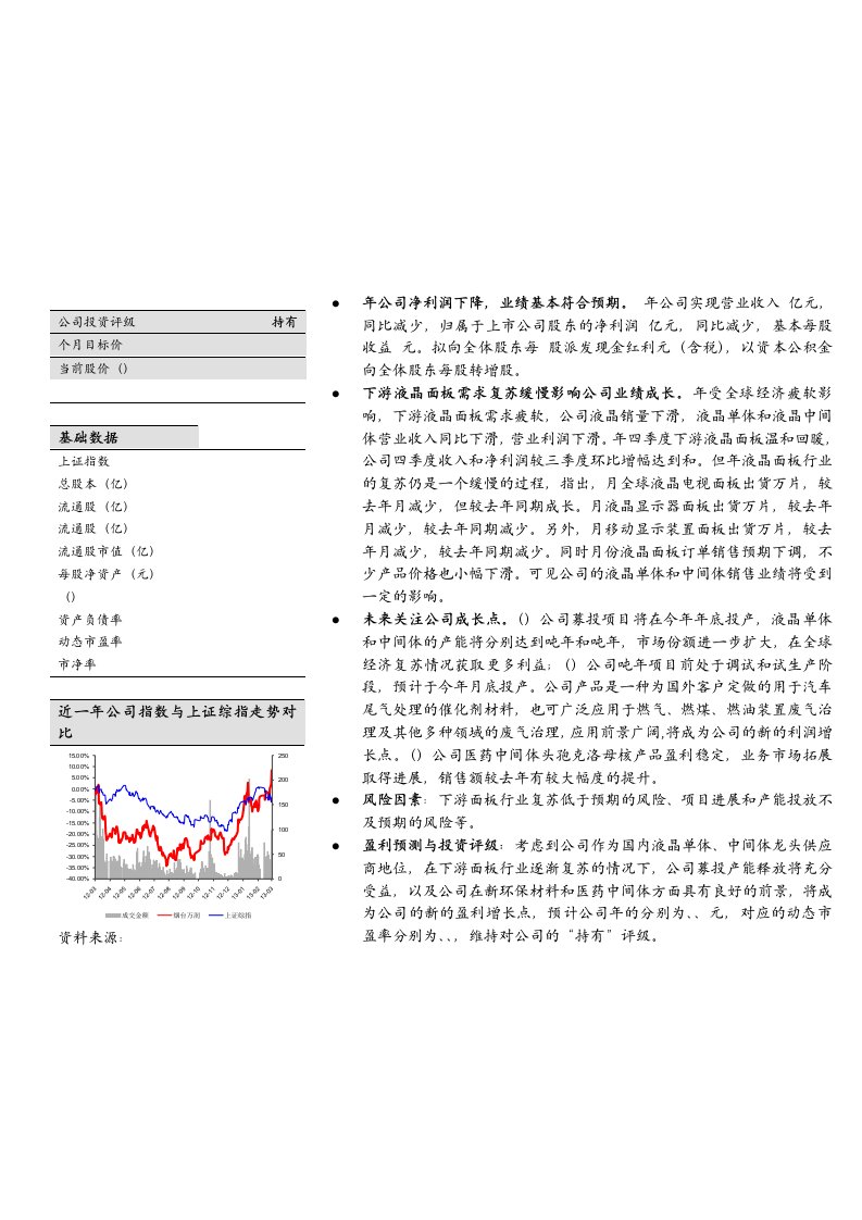 公司财务报表预测