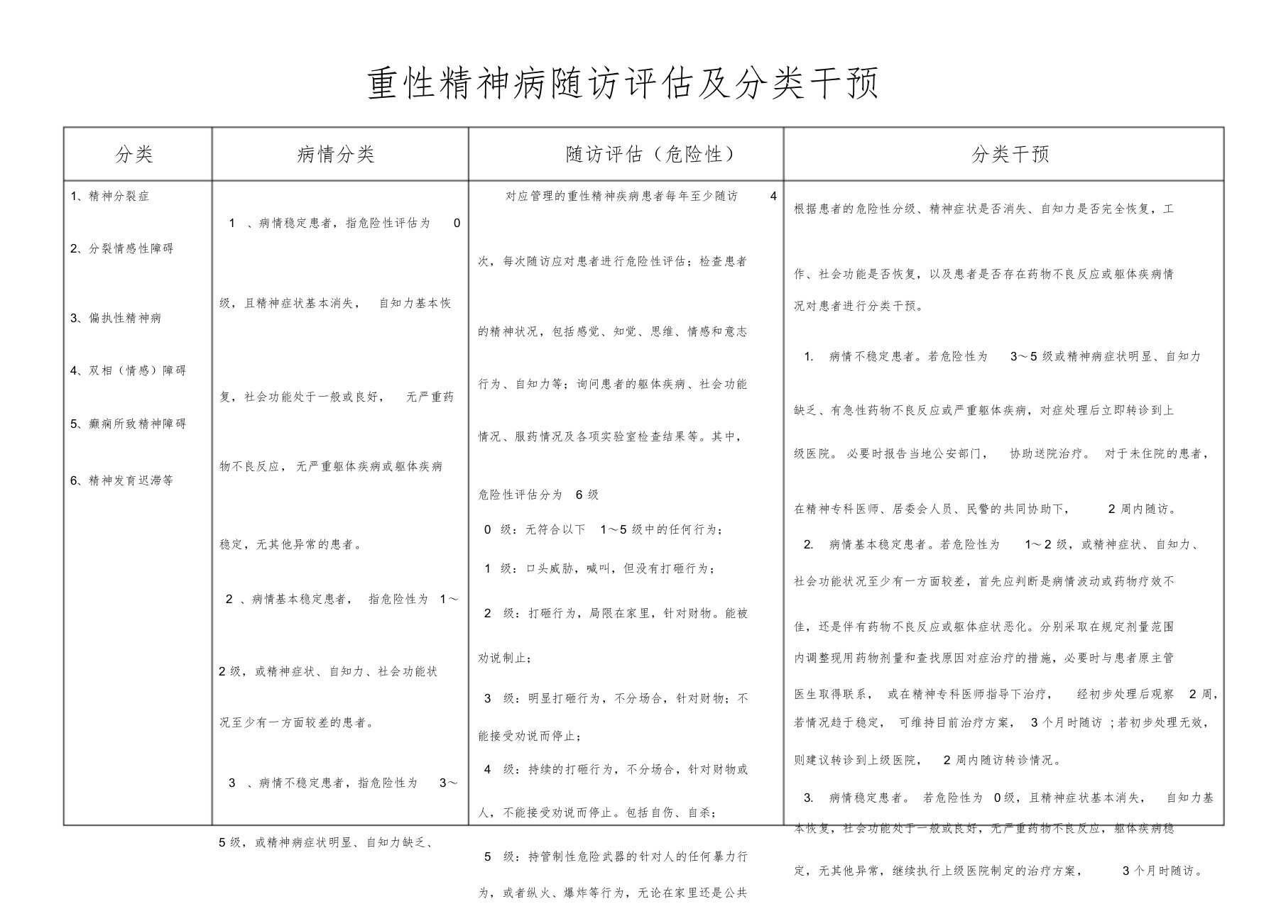 重性精神病随访评估及分类干预