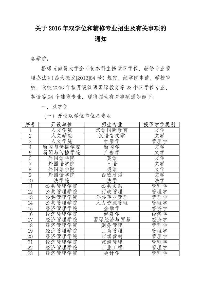 关于2016年双学位和辅修专业招生及有关事项的