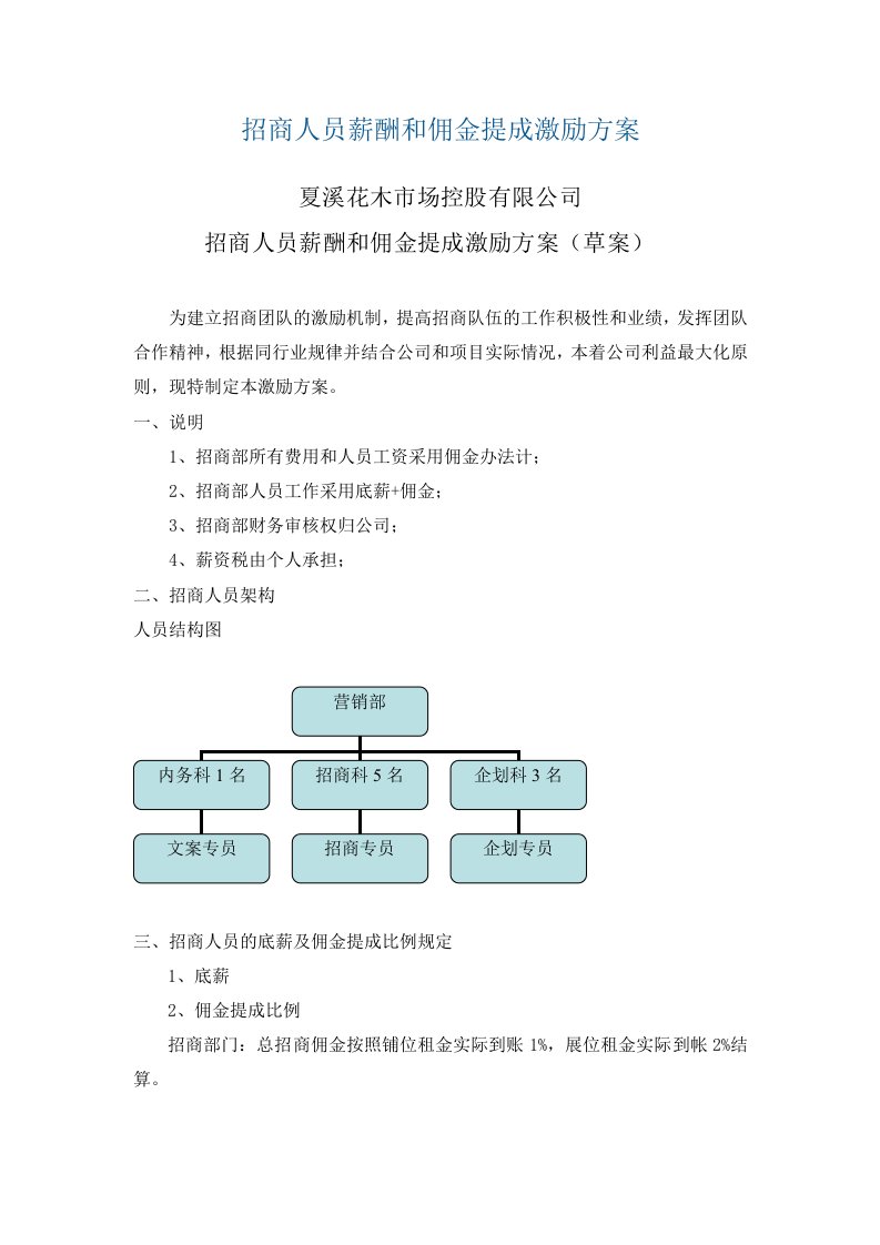 招商人员薪酬和佣金提成激励方案