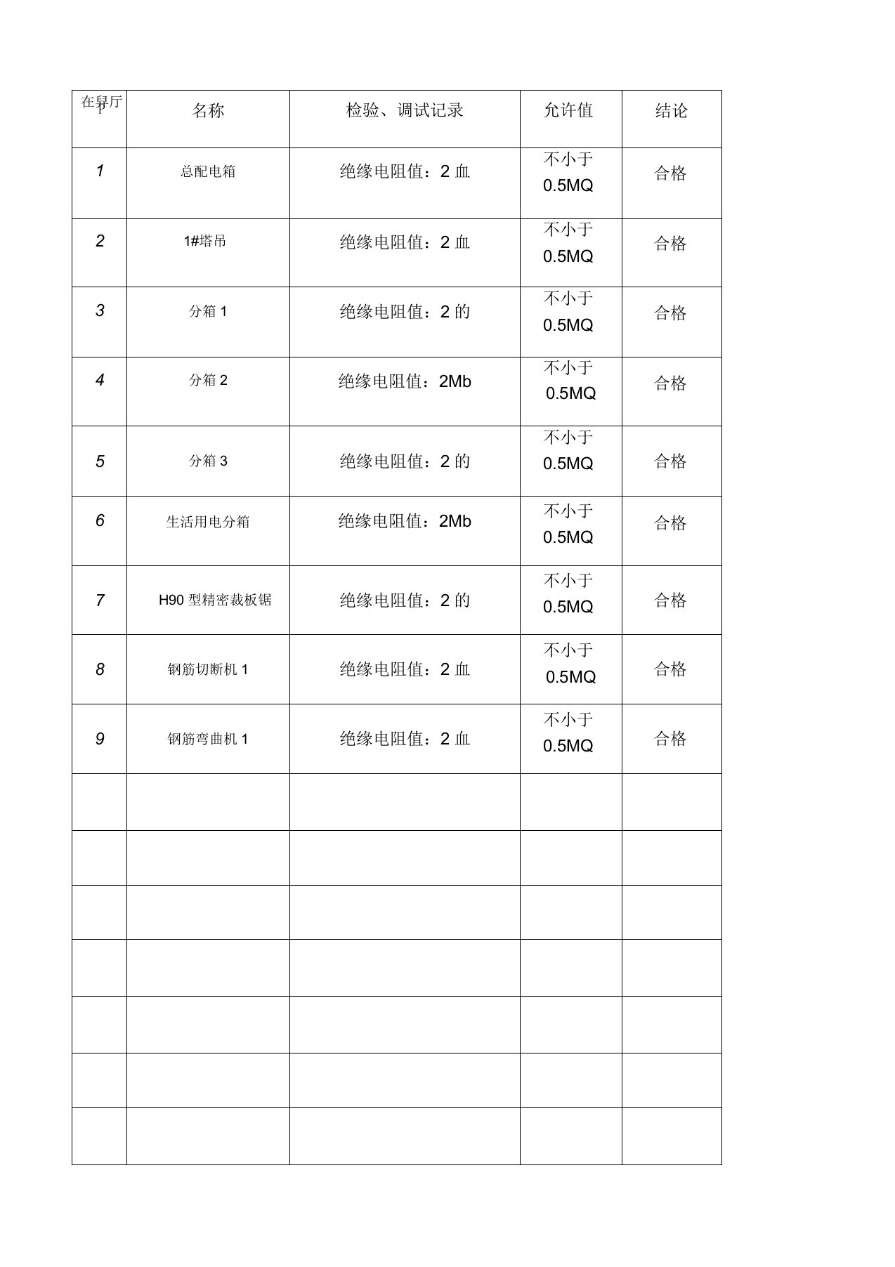 绝缘电阻和漏电保护器检测记录表