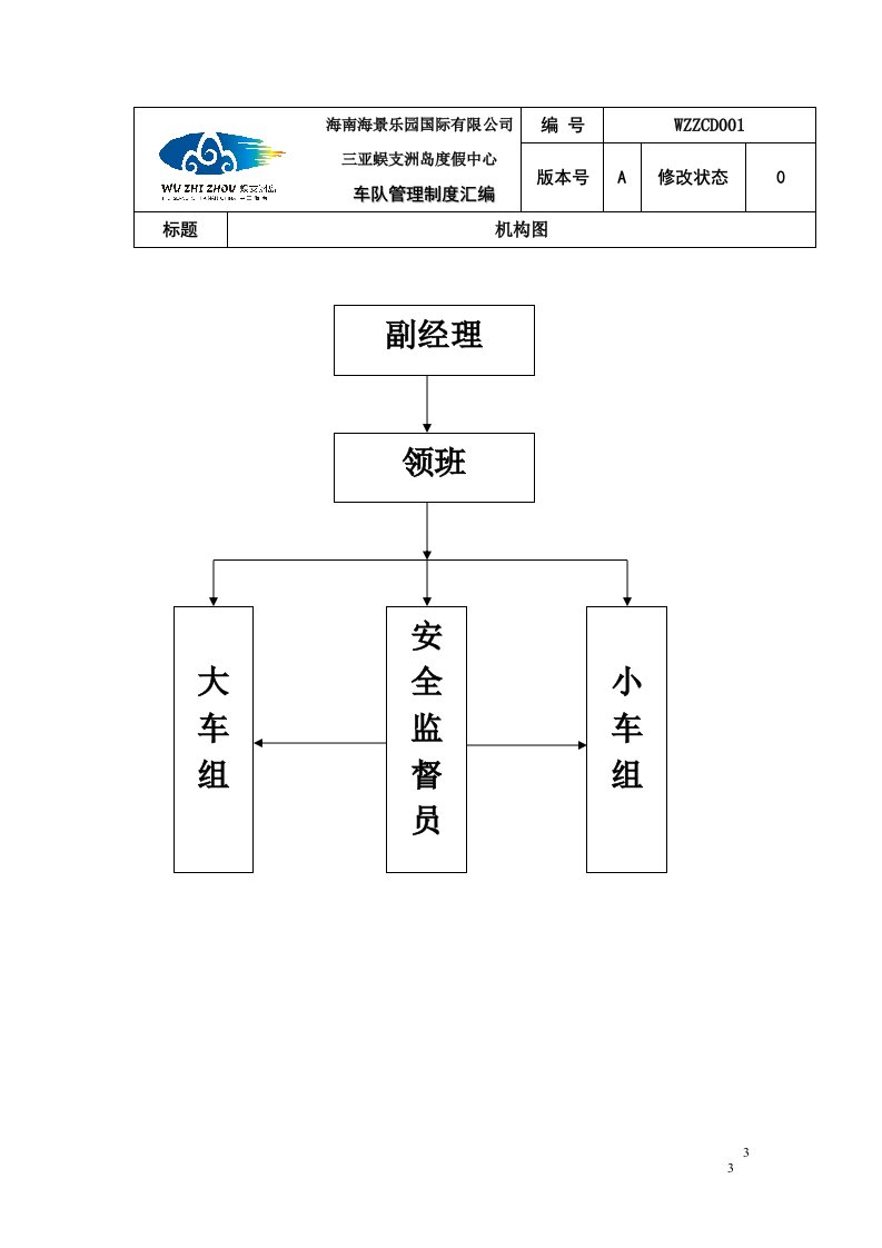 车队管理制度汇编