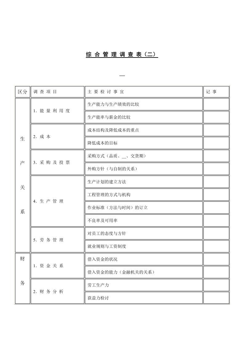 综合管理调查表(二)