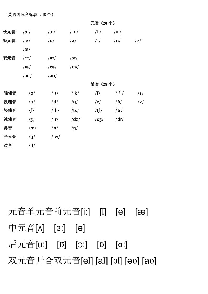 新国际音标写法