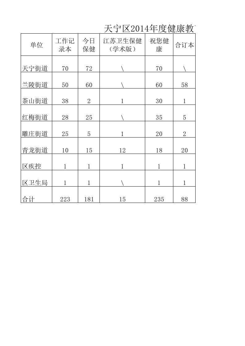 2014健康教育资料征订一览表