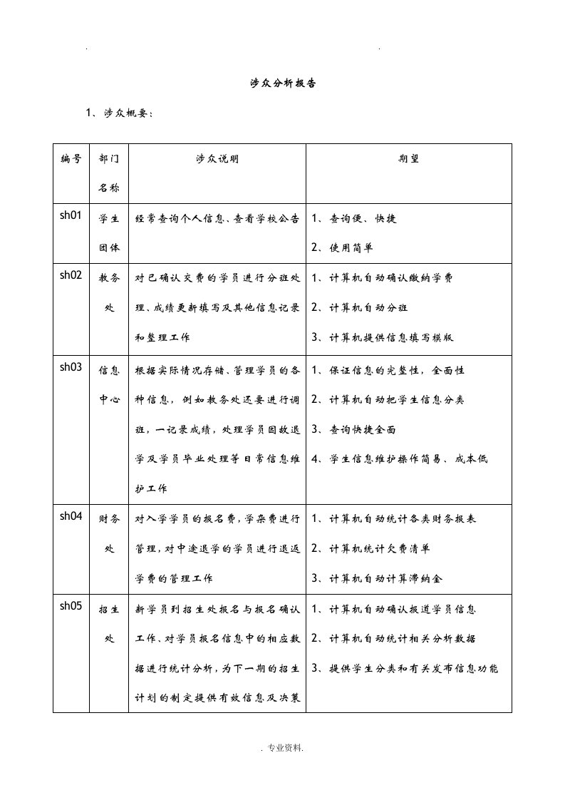 涉众分析实施报告