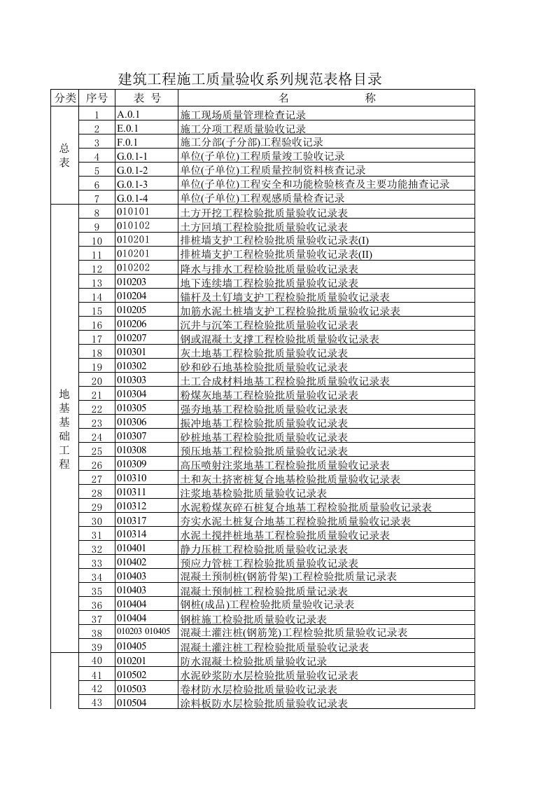 建筑工程施工质量验收系列规范表格目录