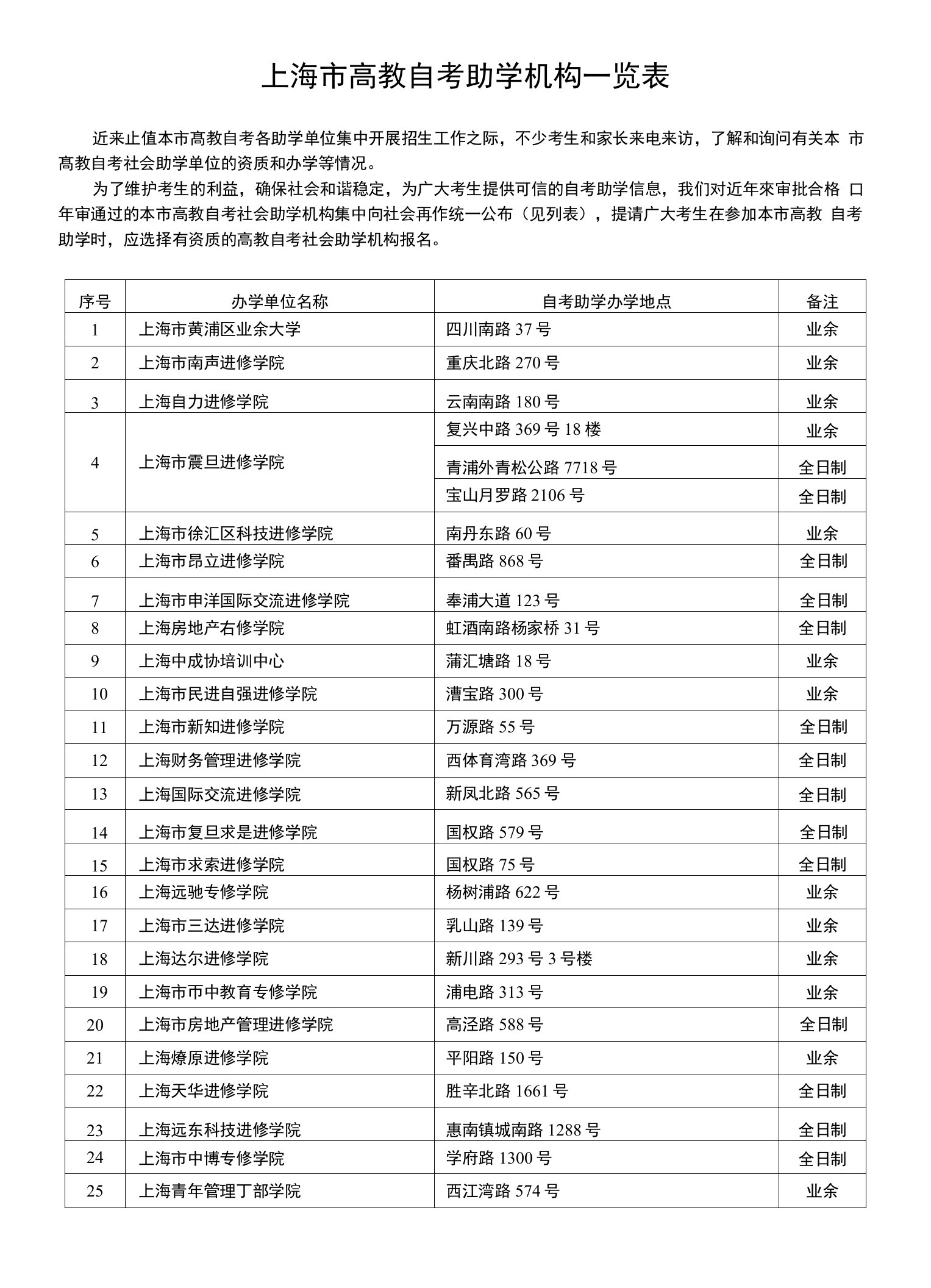 上海市高教自考助学机构一览表