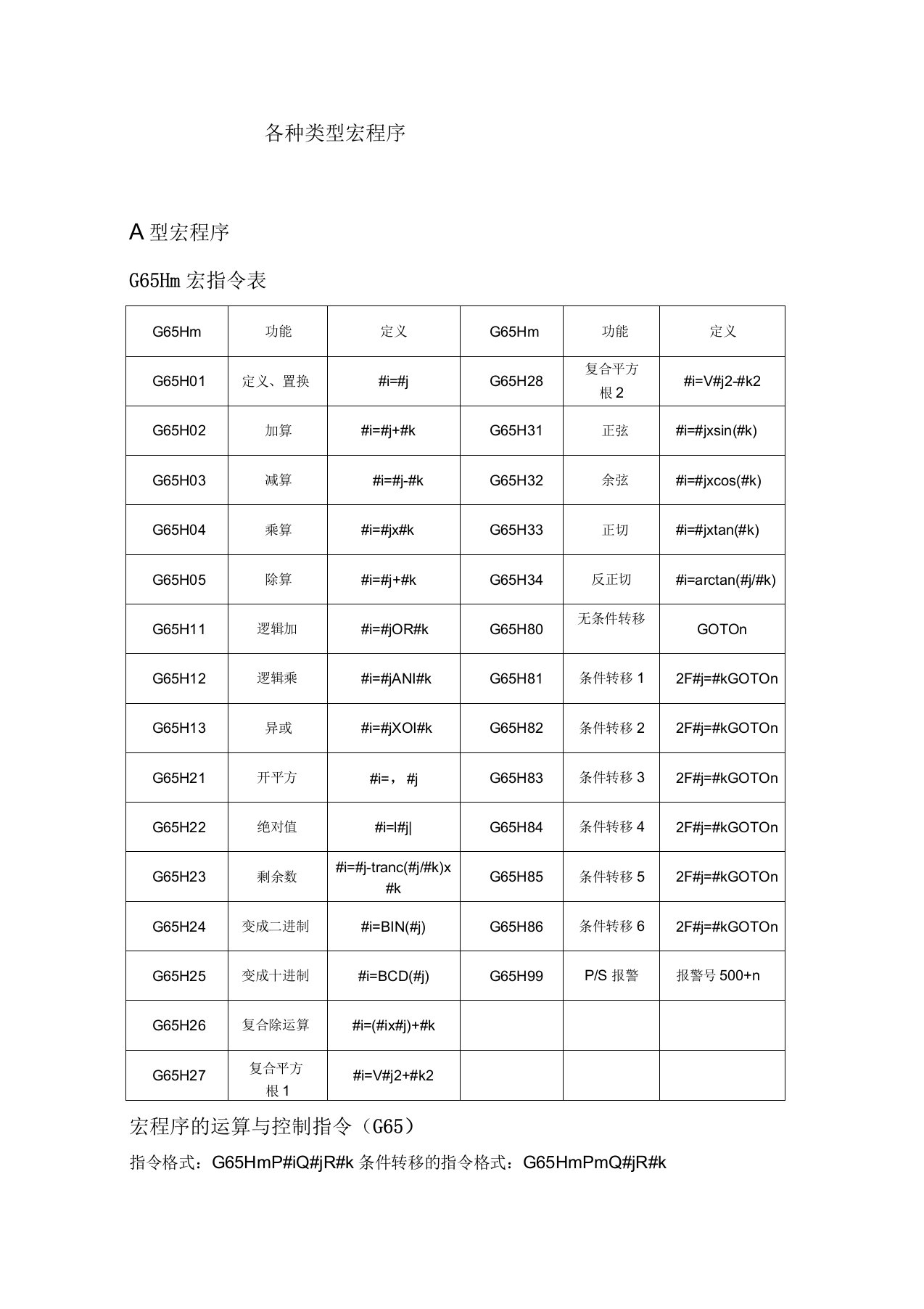 所有宏程序编程代码