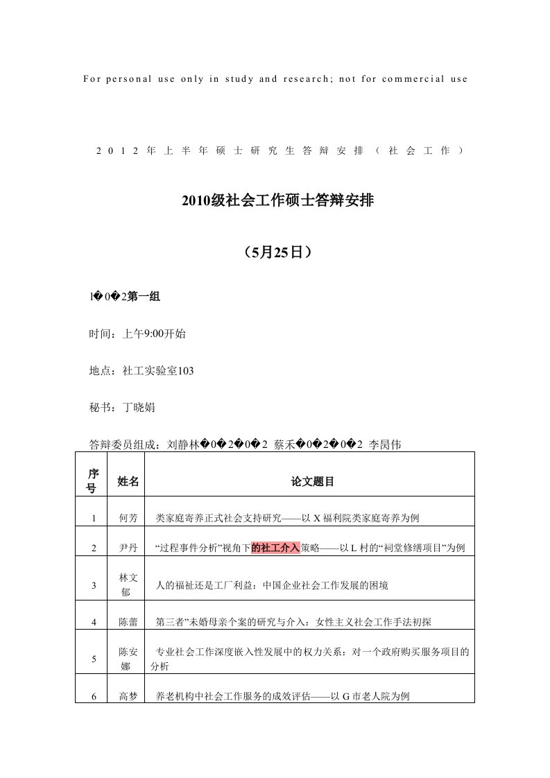 中山大学社会工作硕士毕业论文题目