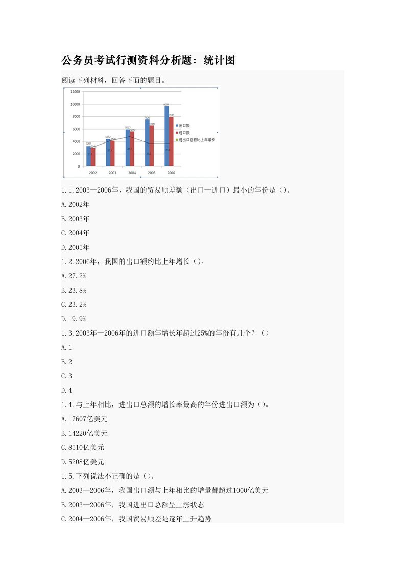 公务员考试行测资料分析题：统计图