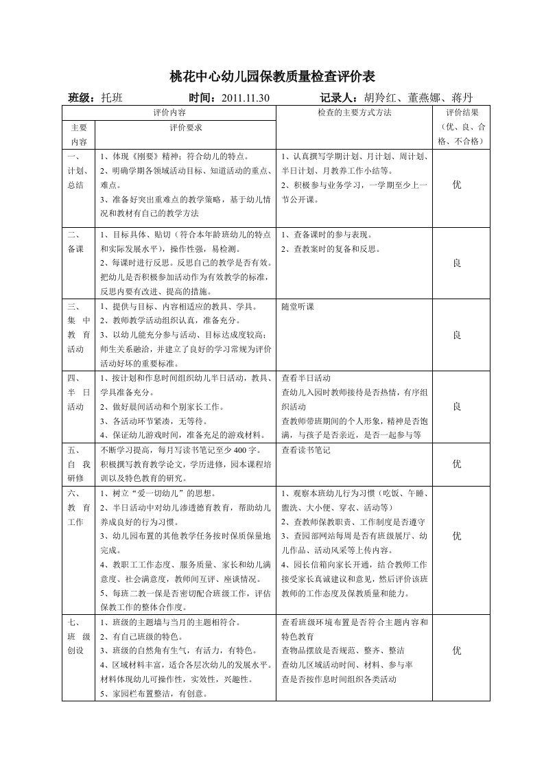 桃花中心幼儿园保教质量检查评价表