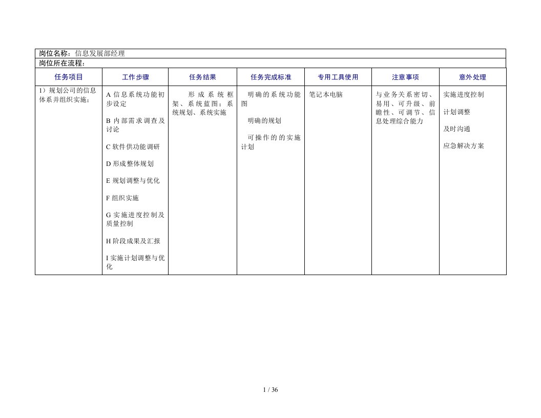 信息发展部工作规范培训资料