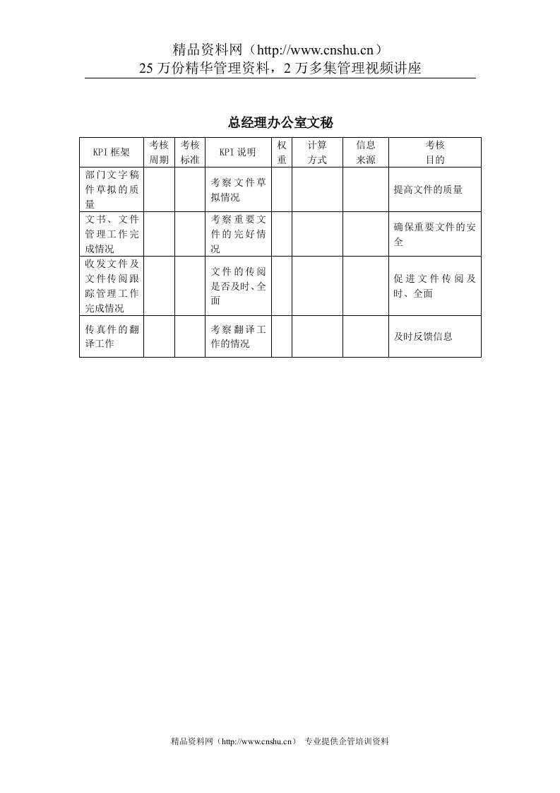 建筑行业-总经理办公室-秘书关键绩效考核指标（KPI）