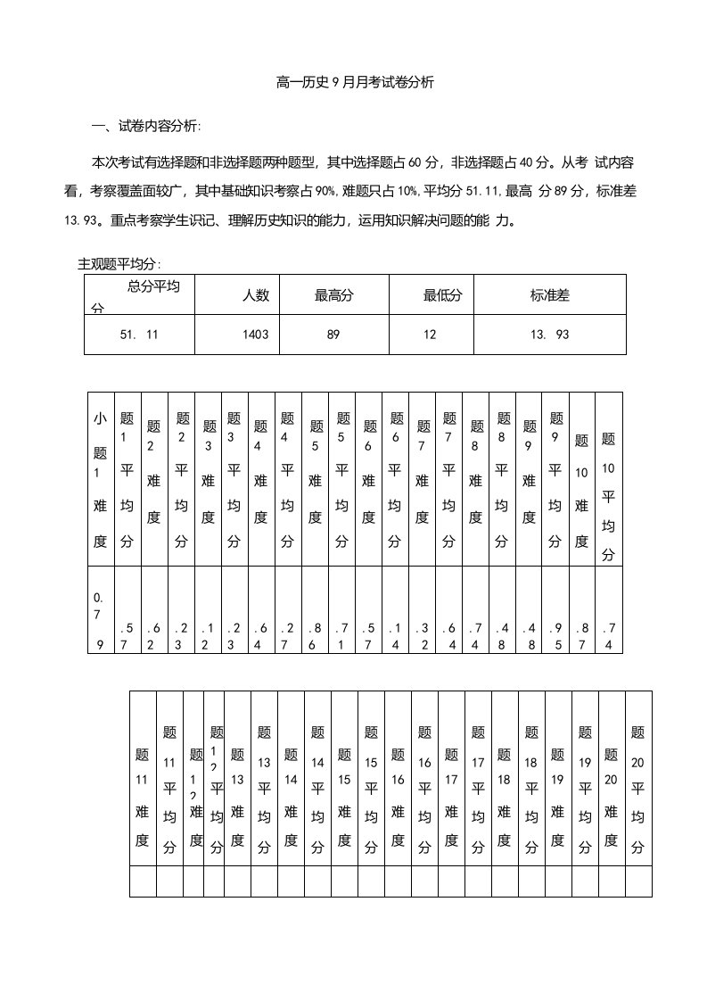 高一历史9月月考试卷分析