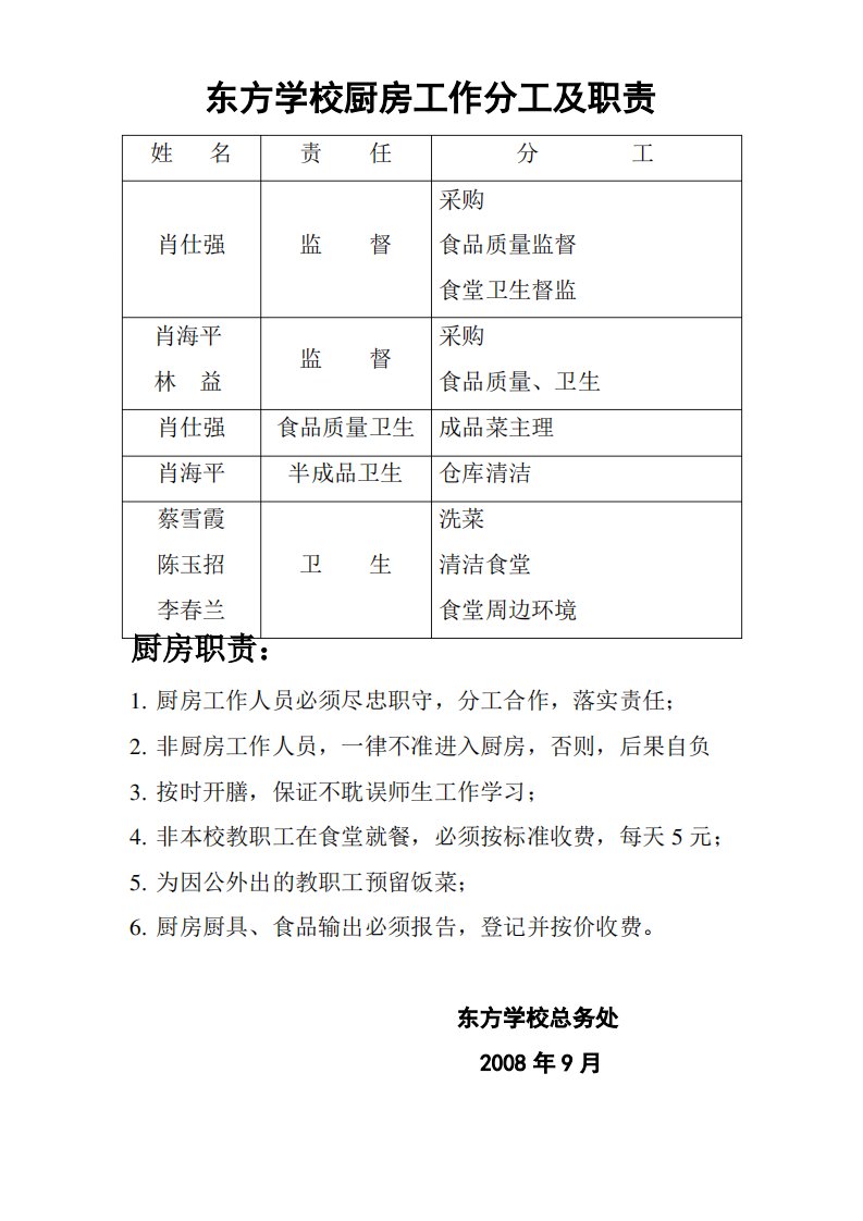 东方学校厨房工作分工及职责