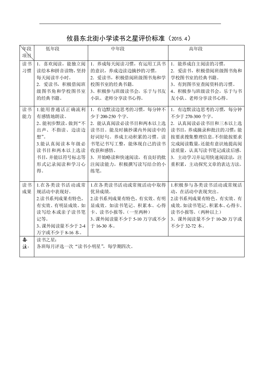 攸县东北街小学读书之星评价标准