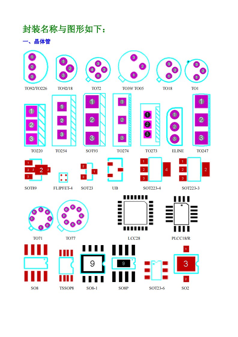 元器件pcb封装图形大全