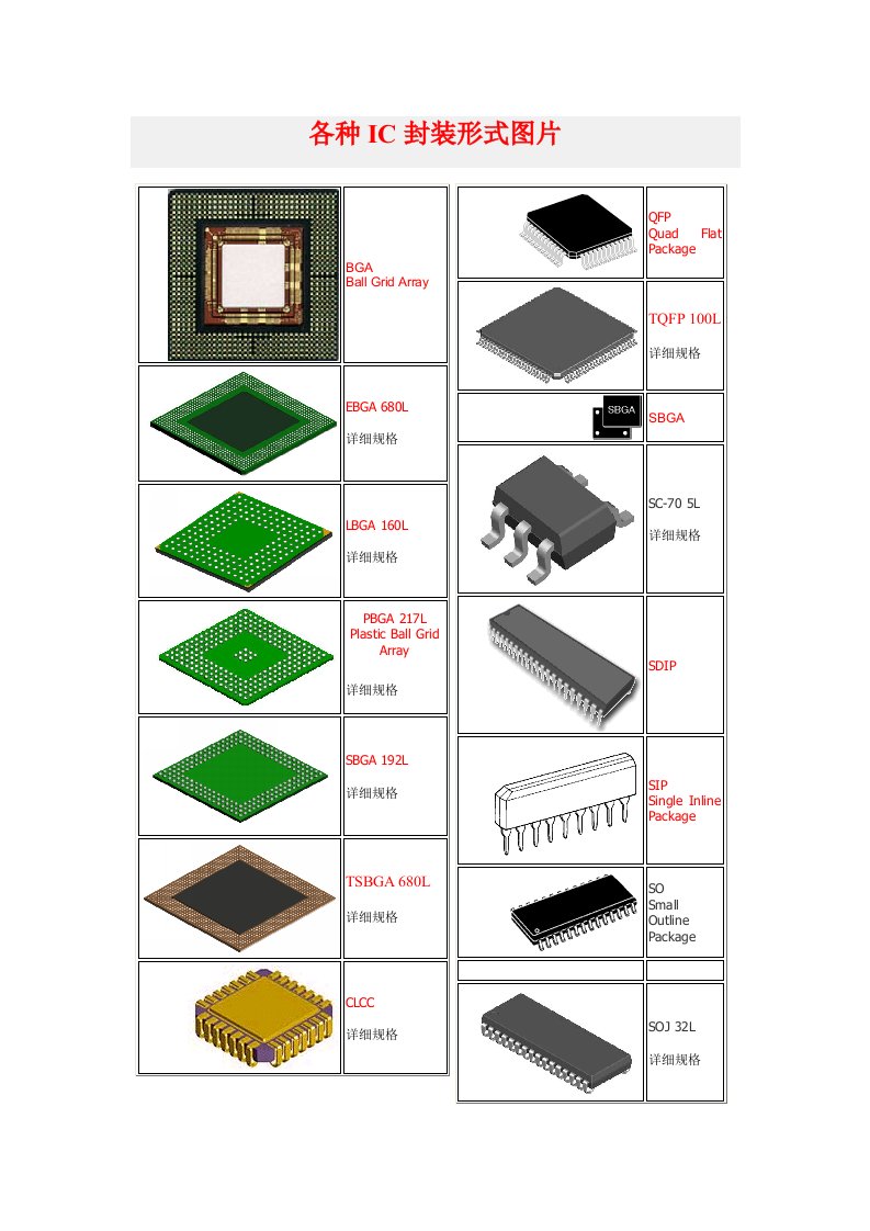 各种IC封装形式图片