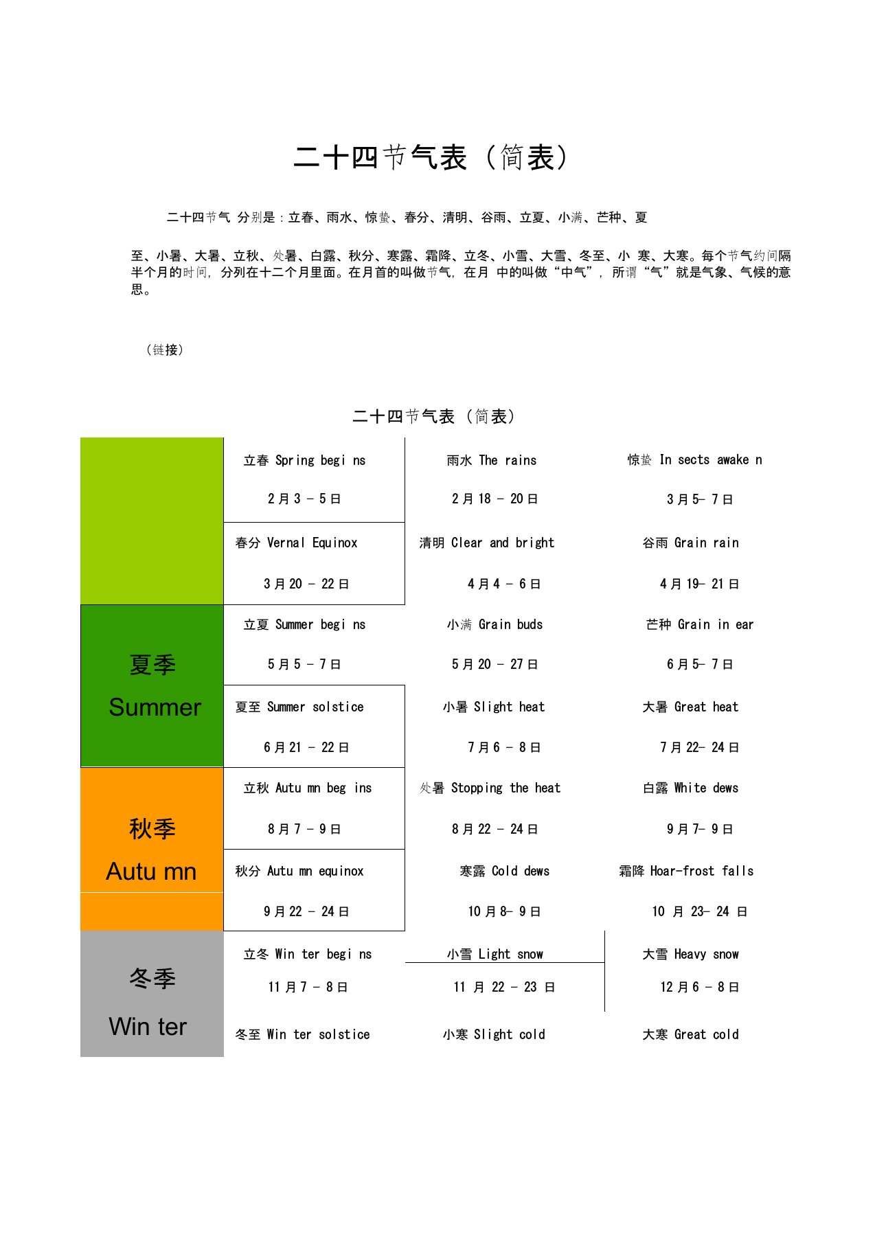 二十四节气表(简表)