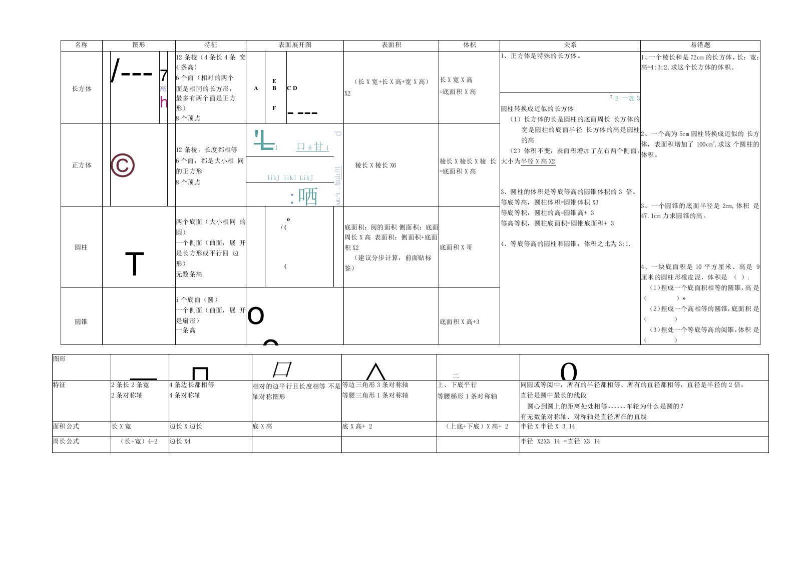 中小幼几何知识网络公开课教案教学设计课件【一等奖】