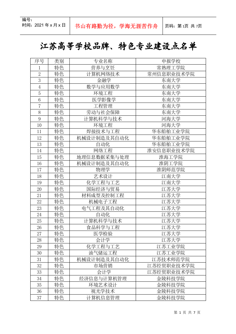 江苏高等学校品牌