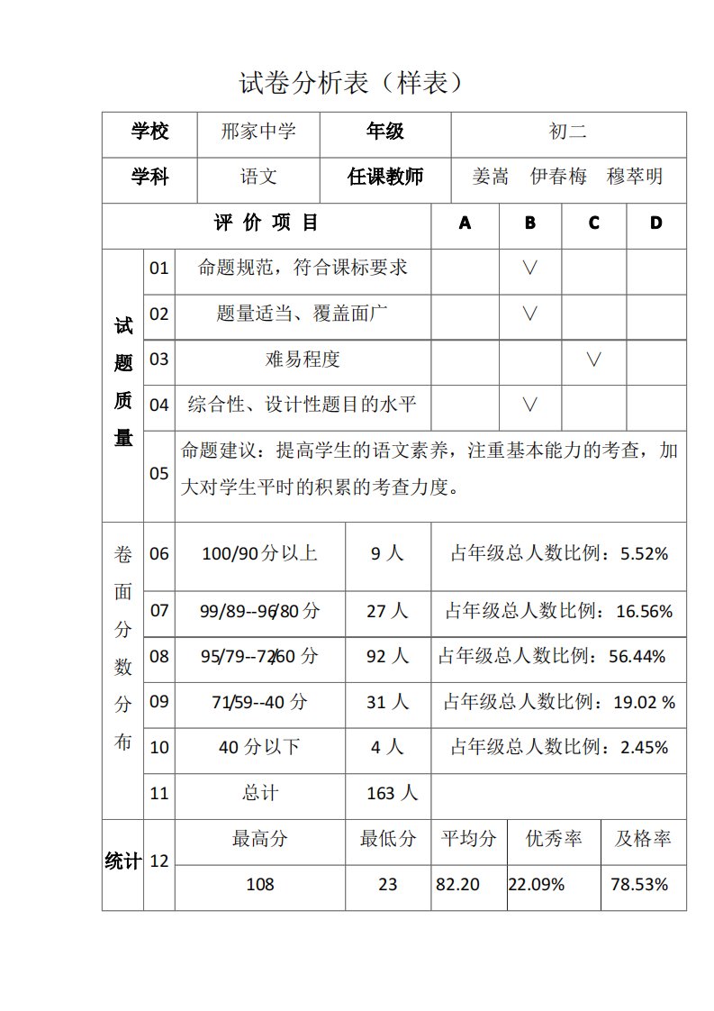 初二语文期中试卷分析表