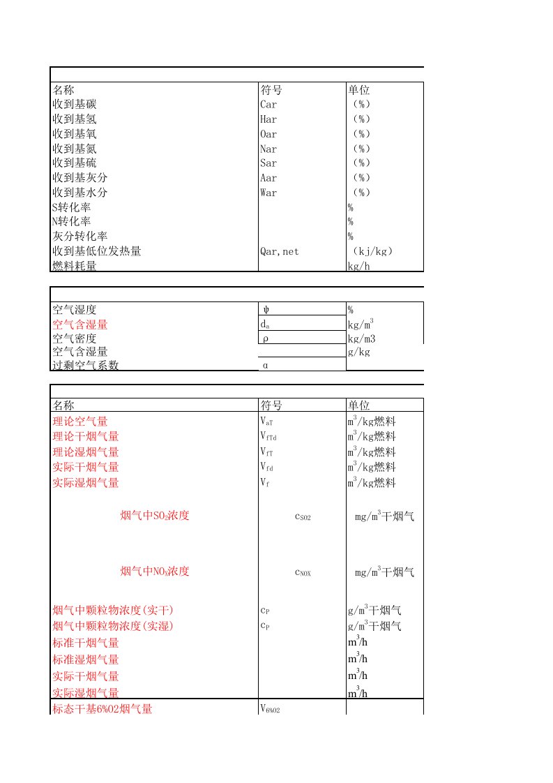 锅炉烟气量计算