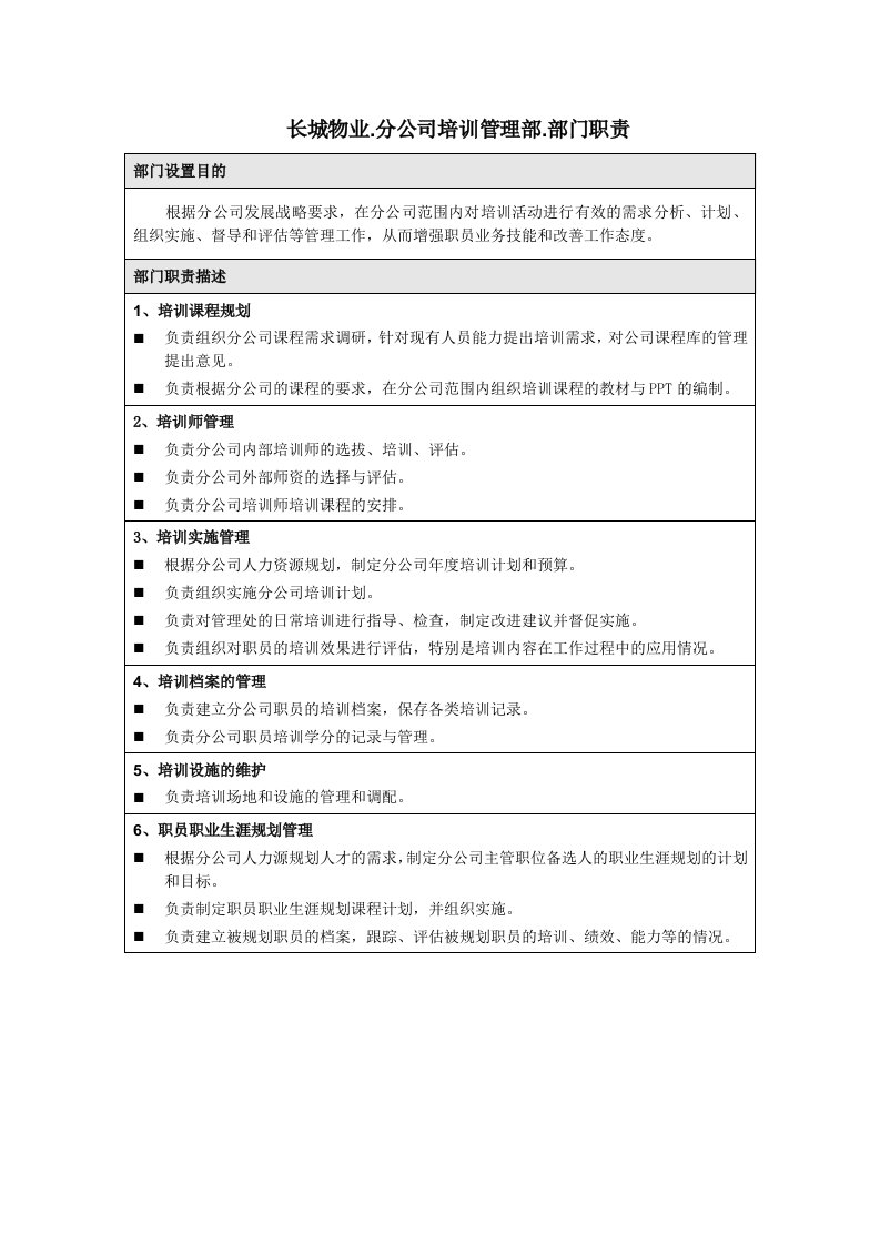 长城物业部门职责-分公司-培训管理部