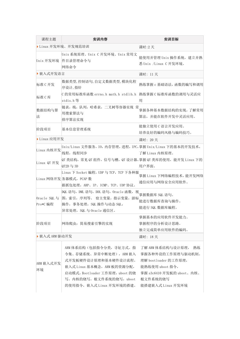 电子工程师培训课程