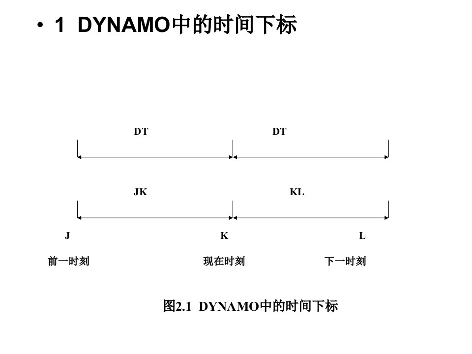 第三章DYNAMOL模拟语言