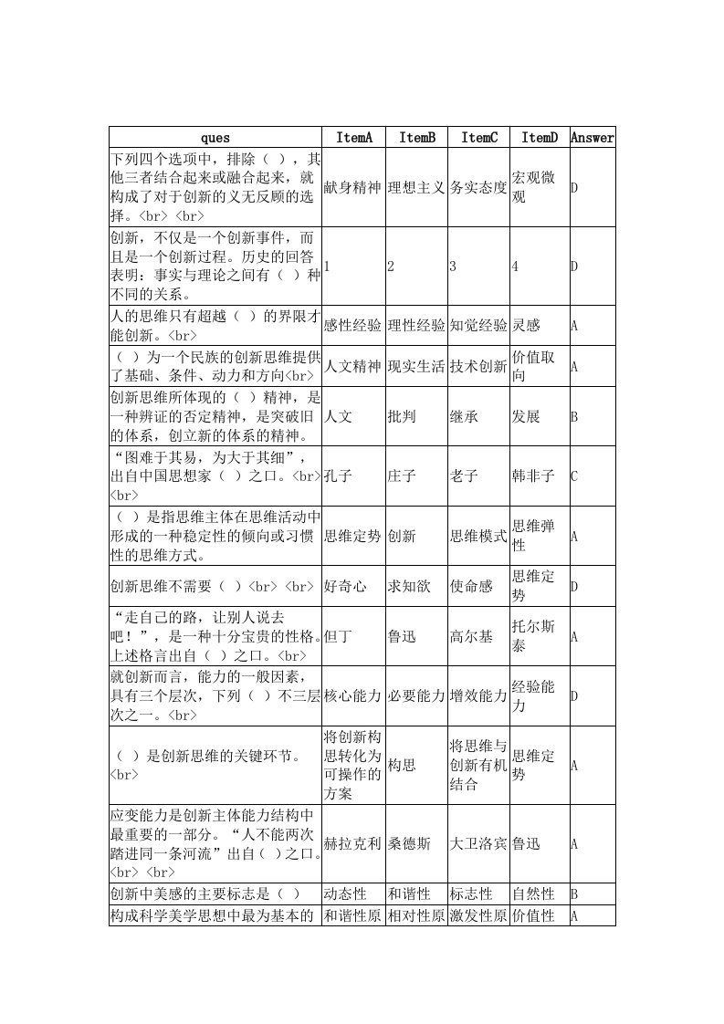 读书考试创新思维