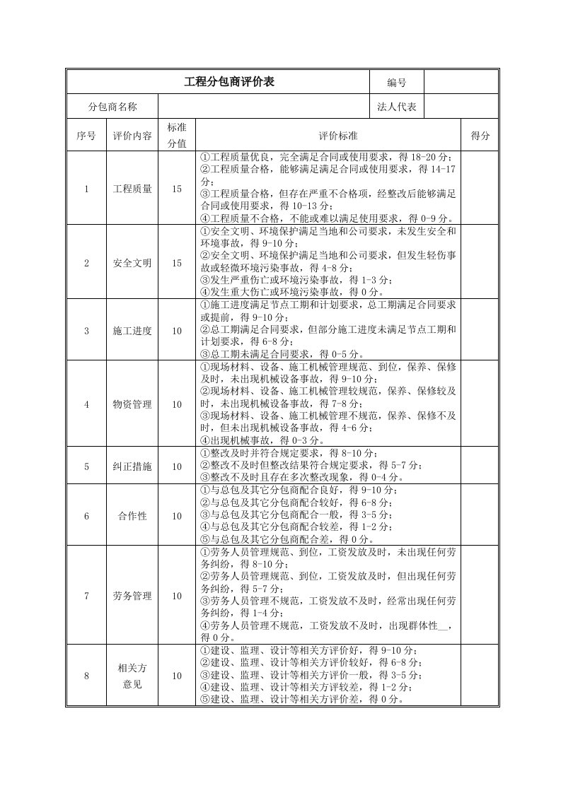 工程分包商评价表