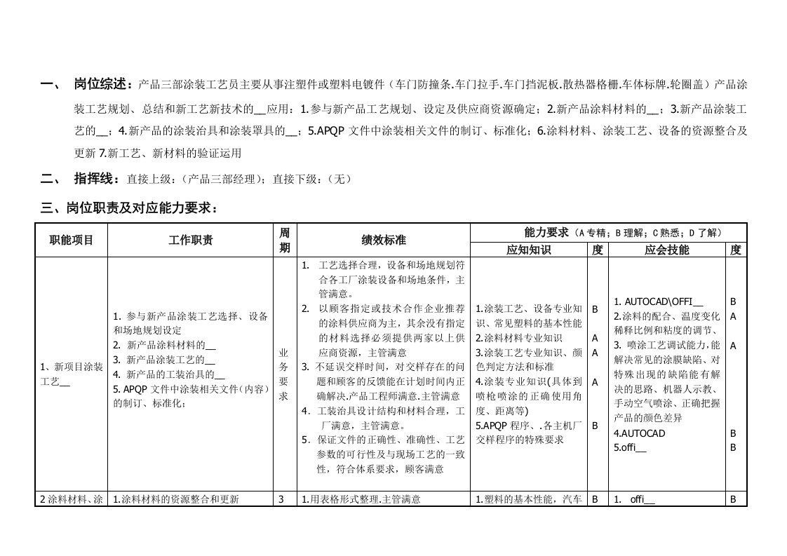 涂装工艺规划员岗位说明书