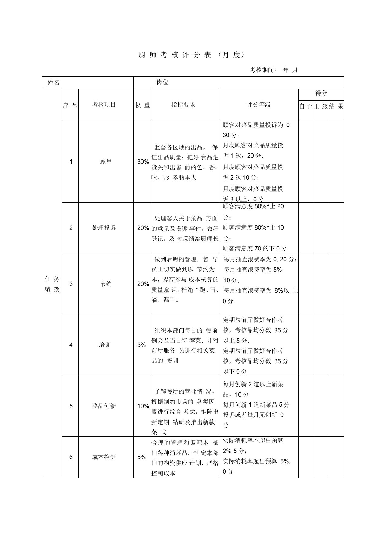 厨师绩效考核表