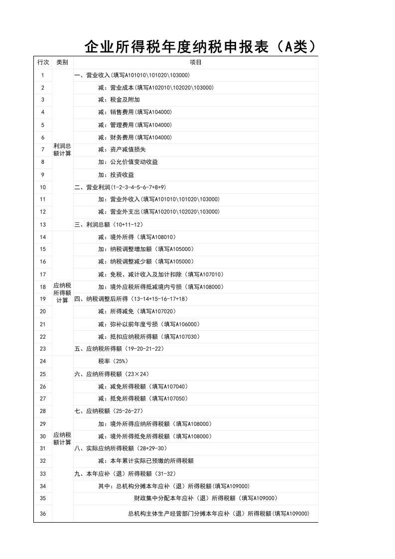 企业管理-07企业所得税年度纳税申报表