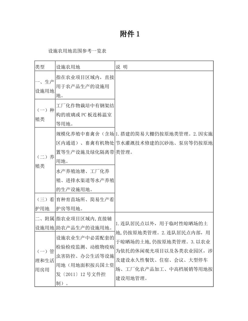 改稿关于进一步规范设施农用地审批管理通知