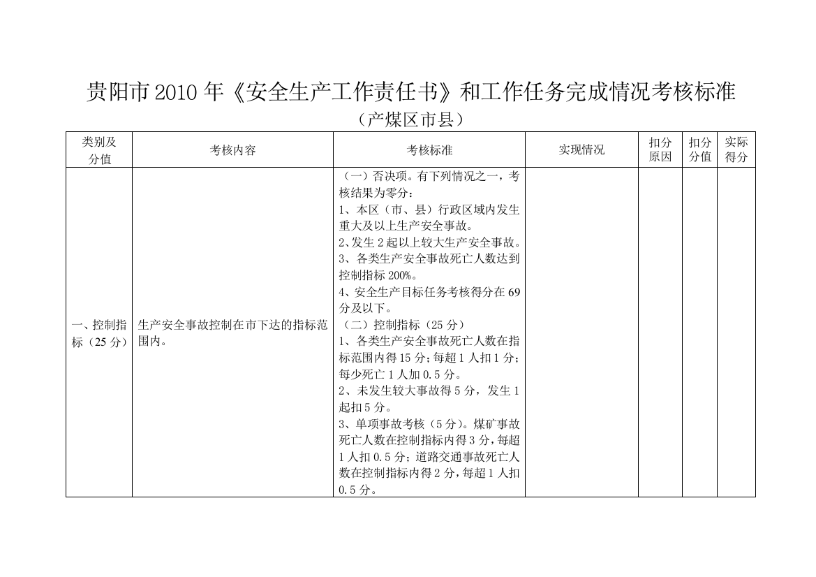 贵阳市XXXX年《安全生产工作责任书》和工作任务完成情况考核标准