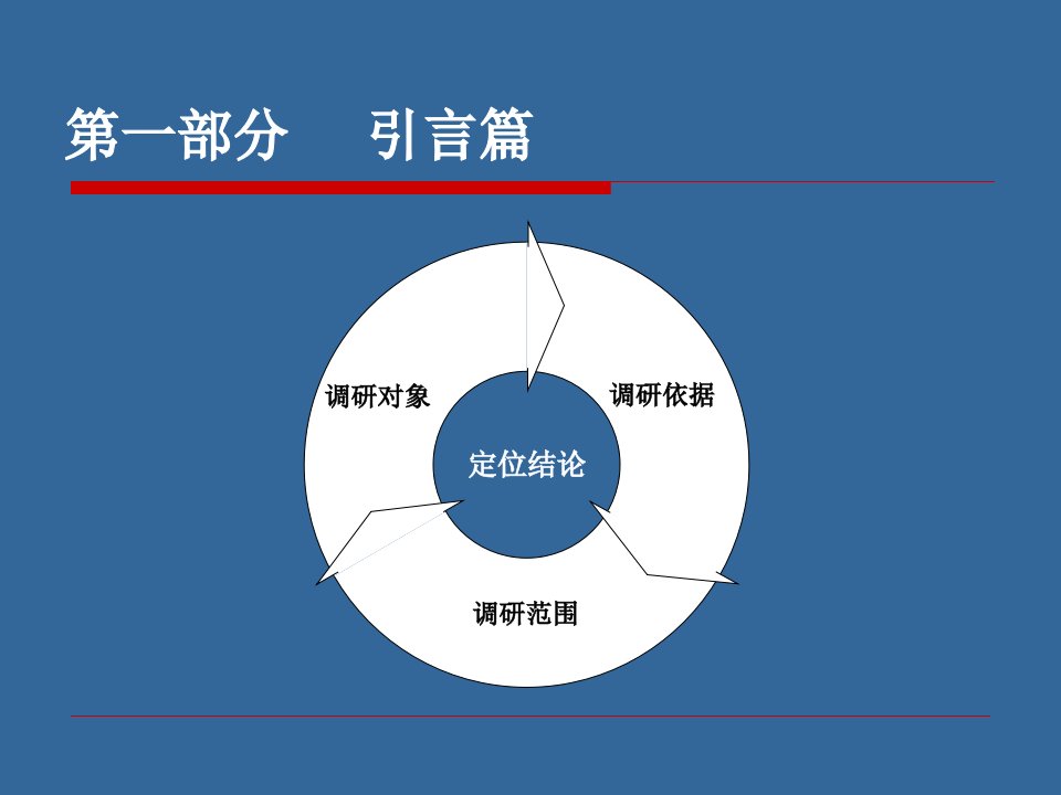 张家港温州商贸城招商定位报告