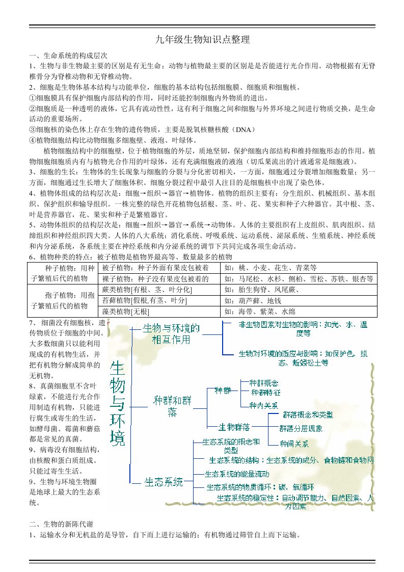 九年级生物知识点整理