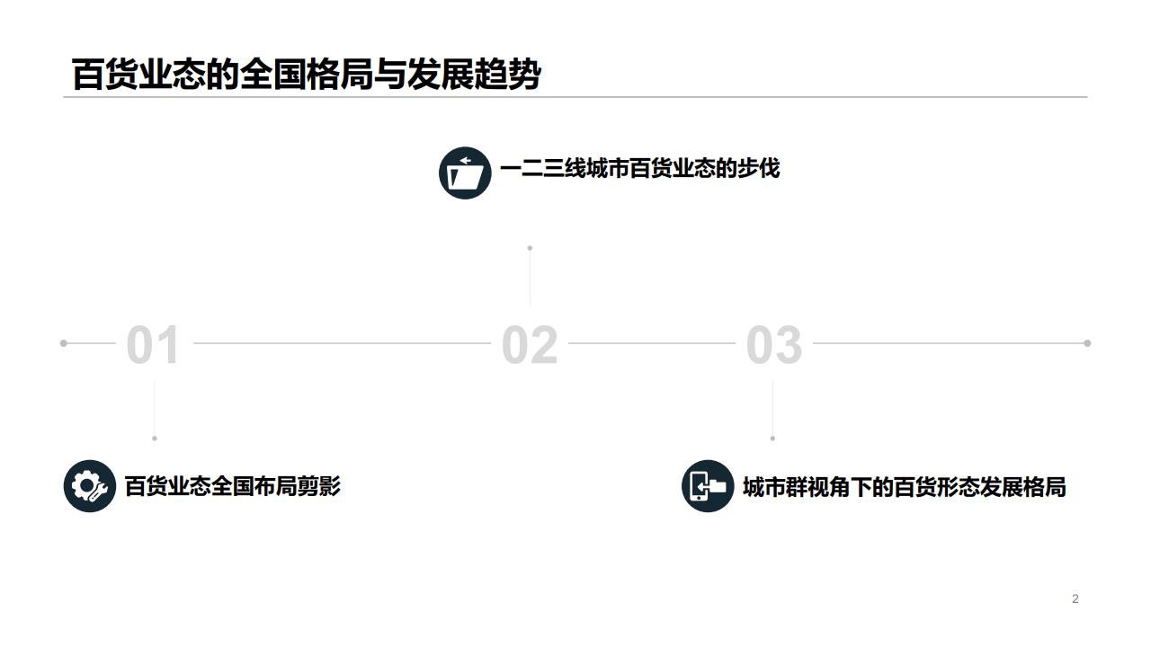 WIFIPIX百货商业全国格局及发展趋势研究白皮书课件