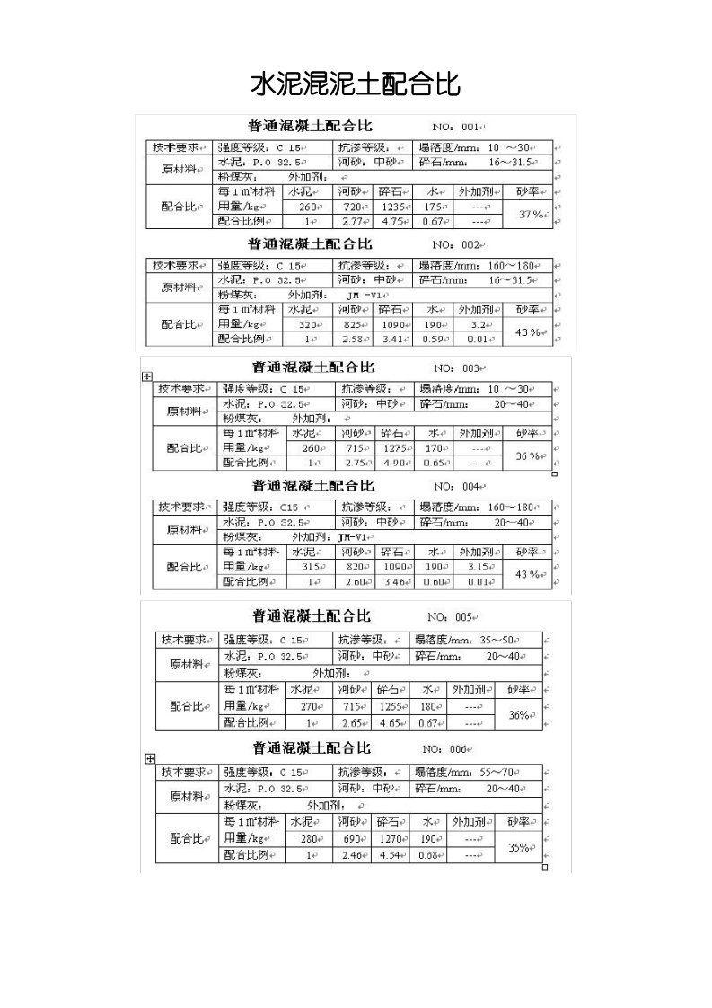 (完整版)水泥混泥土配合比