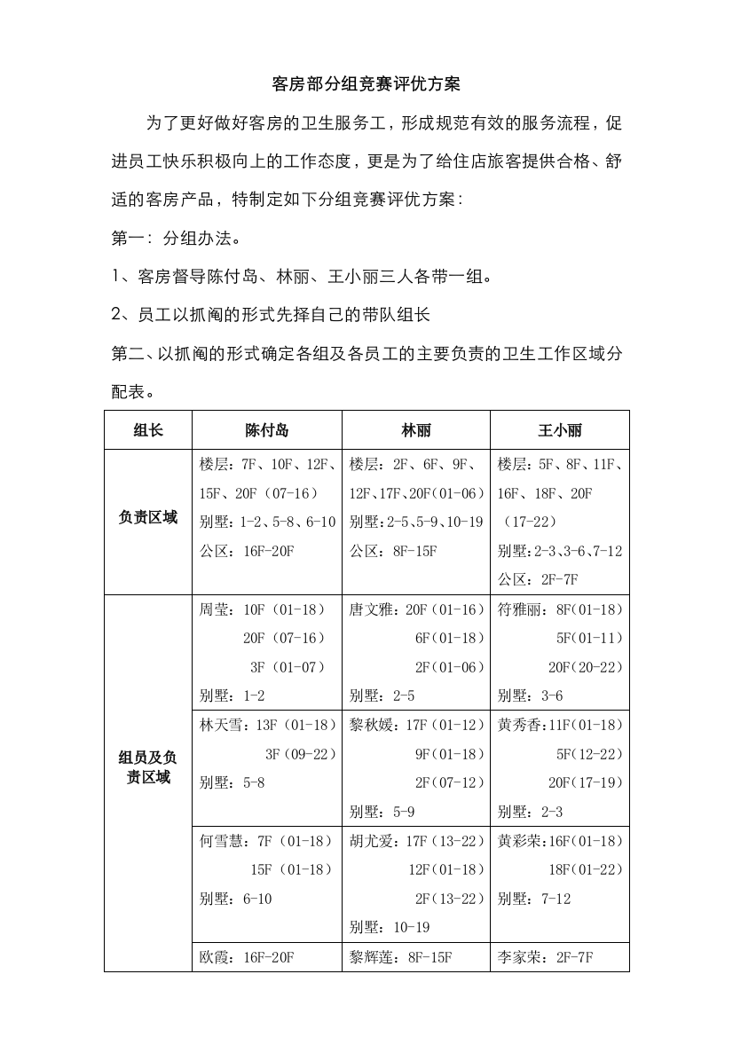 2022年精选资料客房部分组竞赛评优方案