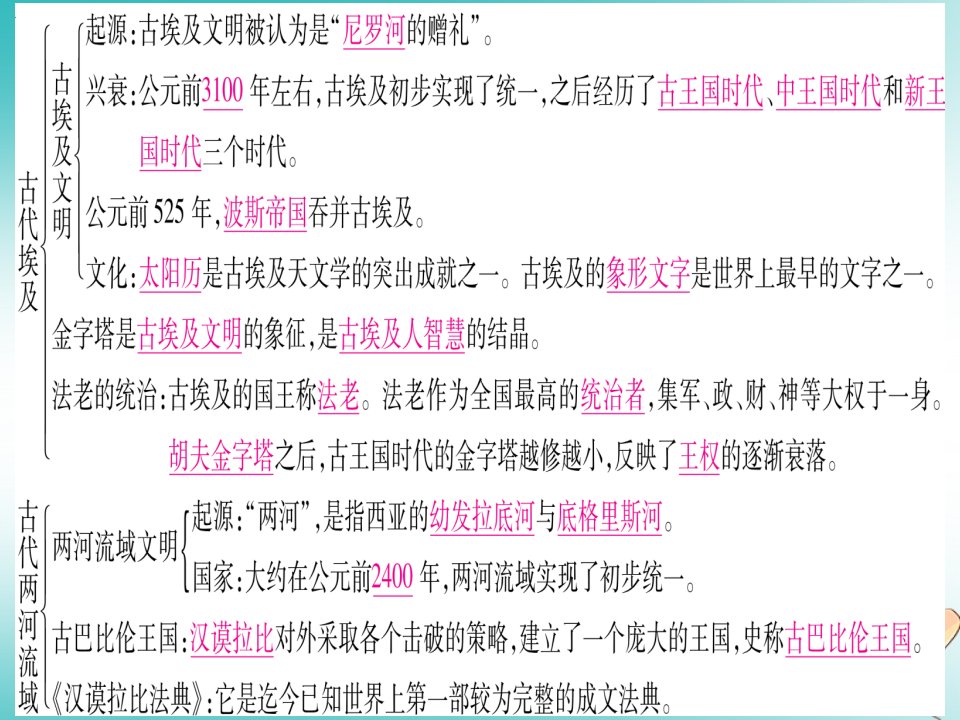 秋九年级历史上册第1单元古代亚非文明第2单元古代欧洲文明知识归纳习题课件新人教版